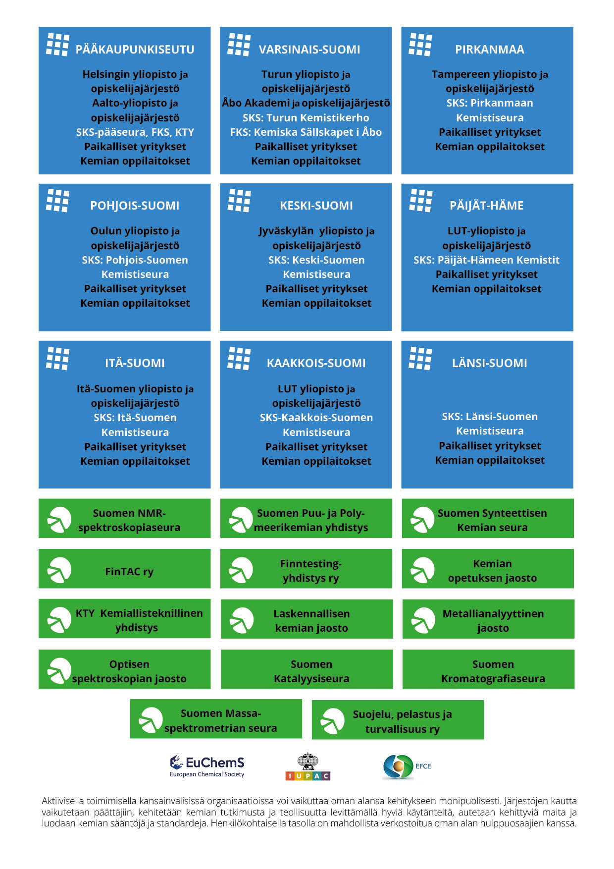 Kemian seurat esite 9_2025 FI2